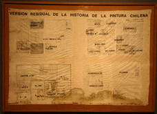 VERSIÓN RESIDUAL DE LA HISTORIA DE LA PINTURA CHILENA